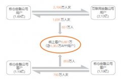 中國(guó)平安上半年利潤(rùn)407.76億元 逆勢(shì)強(qiáng)勁增長(zhǎng)17.7%