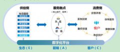 科技賦能服務(wù)創(chuàng)新 中國人壽全面推動數(shù)字化轉(zhuǎn)型