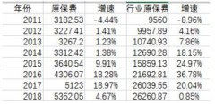 國壽重劍鋒更勁：奔跑中的巨象