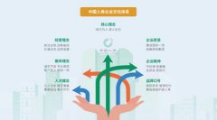 文化如根 雙成長青 中國人壽新版企業(yè)文化知識點來了