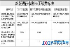 銀行刷卡手續(xù)費今起調(diào)整 餐飲業(yè)受益較大