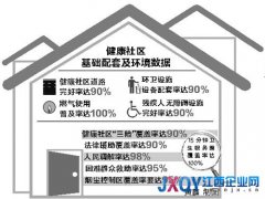 南昌出臺方案打造健康社區