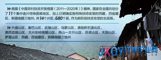 扶貧辦回應(yīng)山西小康縣主動返貧：不存在特批