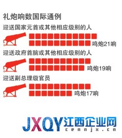 國家領導人出訪哪些人隨行(圖)