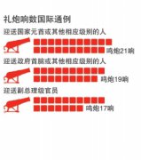 國家領導人出訪哪些人隨行(圖)