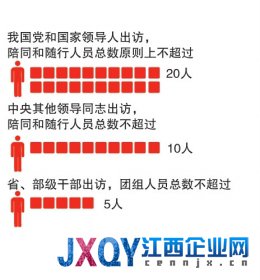 國家領導人出訪哪些人隨行(圖)