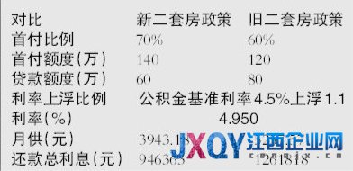 北京二套房貸首付提至7成 今起執行以網簽為準