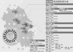 專家：過量服用板藍根會出現(xiàn)溶血性疾病