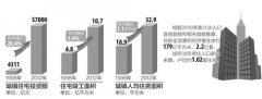 專家稱2015年中國家庭戶均擁有住房或達(dá)1.02套