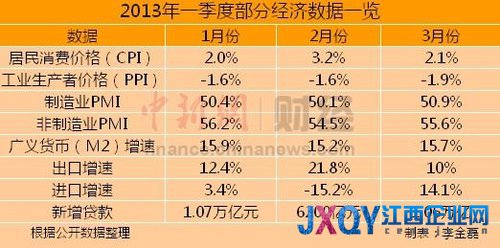 一季度數據