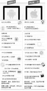 谷歌遭十多家科技業(yè)巨頭起訴:爭不完的市場