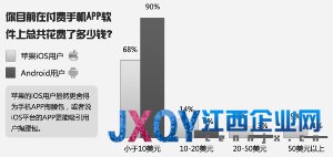 谷歌遭十多家科技業巨頭起訴:爭不完的市場