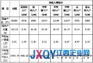 調(diào)查稱中國(guó)超50%工薪勞動(dòng)者年收入低于4.2萬(wàn)元