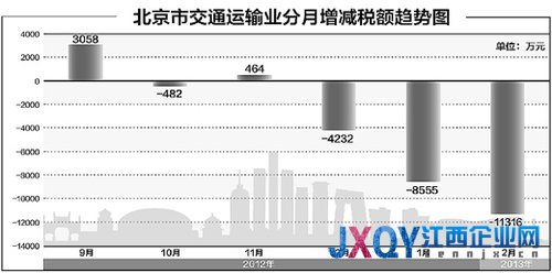 “營改增”升級，“線路圖”明晰
