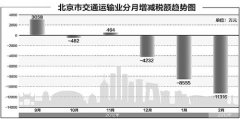“營改增”升級，“線路圖”明晰