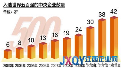 國企改革，堅定方向穩步推進