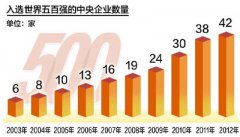 國企改革，堅定方向穩步推進
