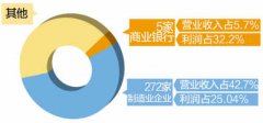 政協(xié)委員：7成企業(yè)家認(rèn)為稅負(fù)重 建議擴(kuò)大"營(yíng)改
