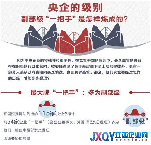 央企高管中的紅色后代：保利名譽董事長系鄧小平女婿