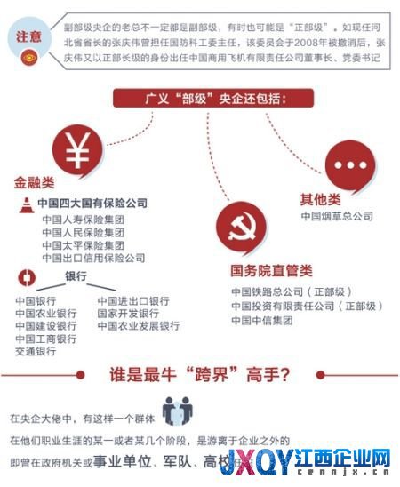 央企高管中的紅色后代：保利名譽董事長系鄧小平女婿