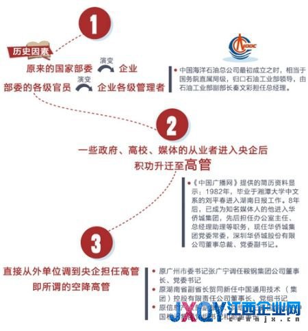 央企高管中的紅色后代：保利名譽董事長系鄧小平女婿