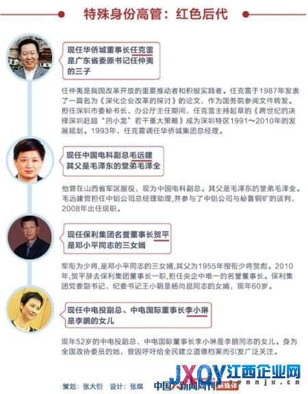 央企高管中的紅色后代：保利名譽董事長系鄧小平女婿