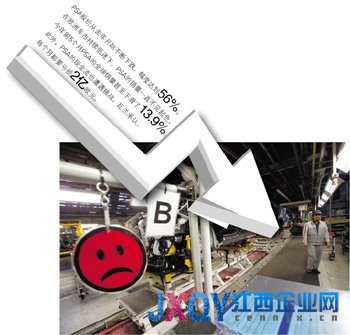 PSA股價連跌 高管來華推銷股權東風欲施援手 