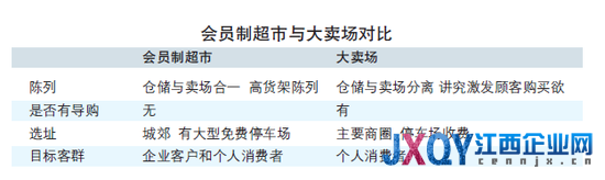 會員制超市在華上演逆襲 大舉開拓二三線市場