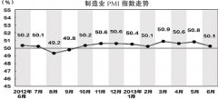 經濟增長仍在趨穩過程中
