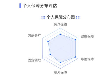 保單體檢：國壽壽險(xiǎn)面向客戶家庭推出“一站式”服務(wù)模型