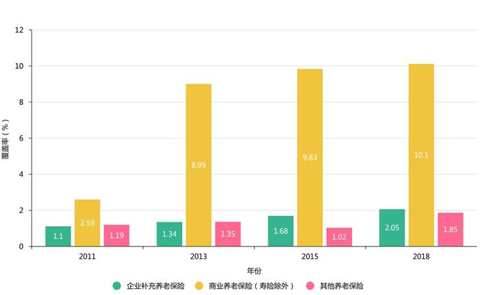 年輕人開始規(guī)劃養(yǎng)老 《中高凈值家庭資產(chǎn)配置和保險保障白皮書》提供指引