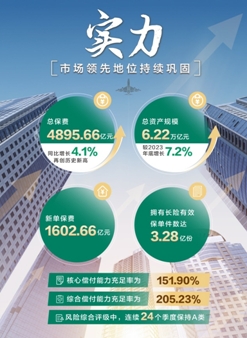 中國人壽上半年總保費、隊伍規模、內含價值穩居行業第一